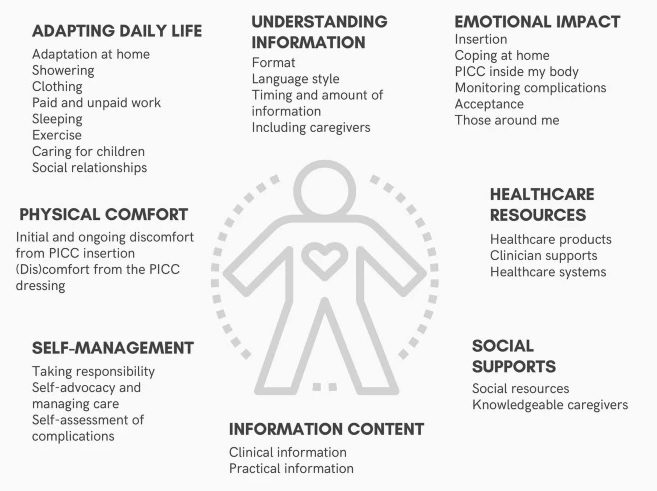 SupportCare